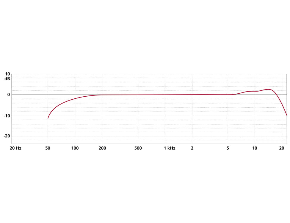 SCHOEPS CMD 42 Mono Set with KMIT
