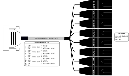 SONOSAX 8ch balanced analog output cable