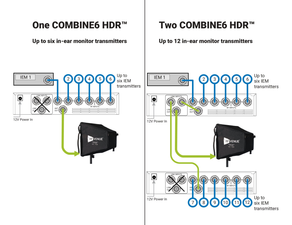 RF VENUE COMBINE6 HDR
