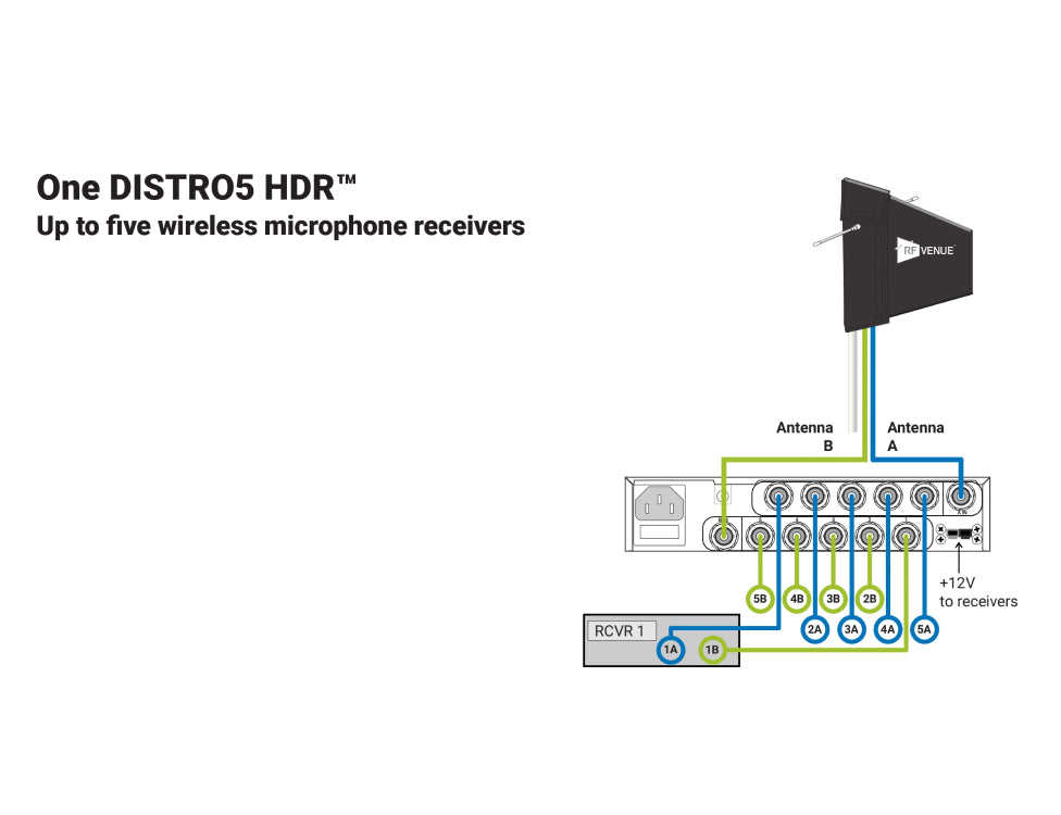 RF VENUE DISTRO5 HDR