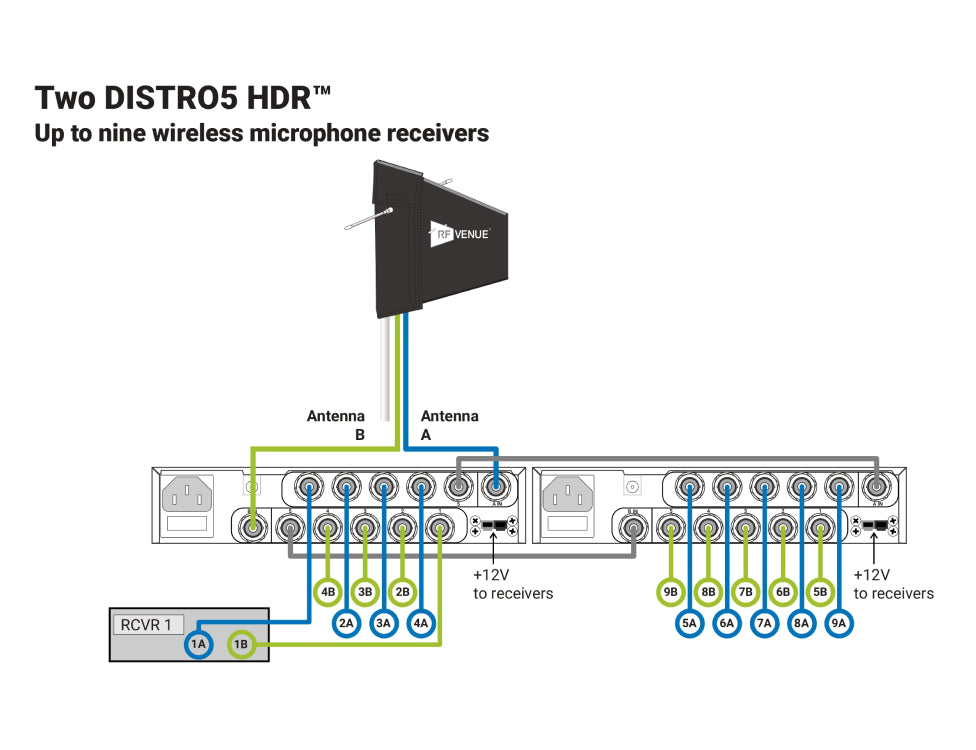 RF VENUE DISTRO5 HDR
