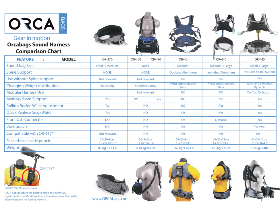 ORCA OR-410