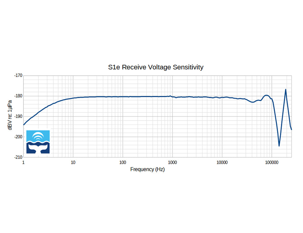 AQUARIAN Scientific S1eX