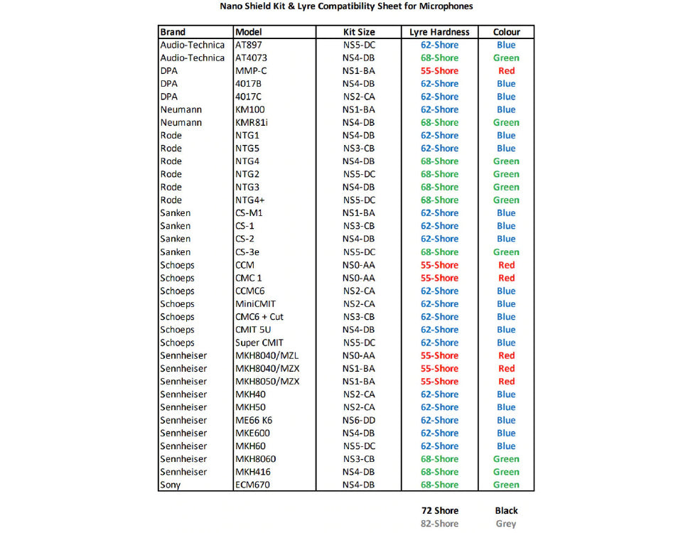 RYCOTE lyre kit, 19/21mm, 68 shore, Nano Shield