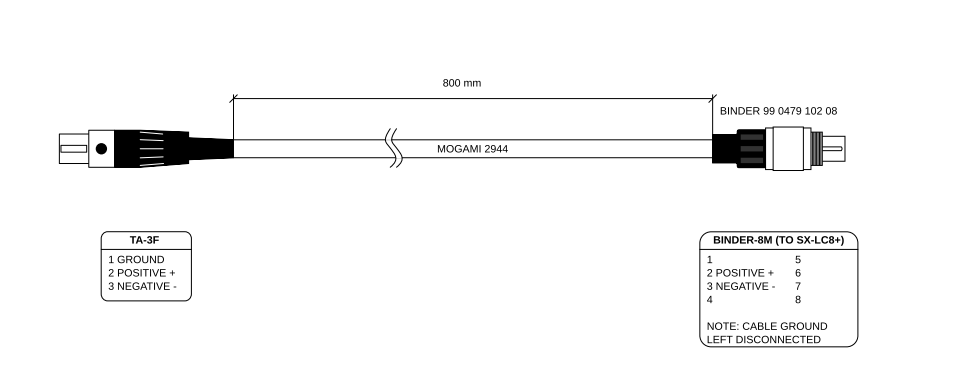 SONOSAX SX-LC8+ digital slate mic output cable
