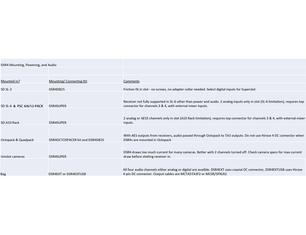 LECTROSONICS DSR4OCTOSPACER