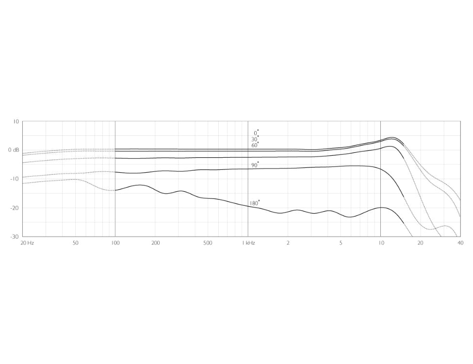 DPA 4098 CORE ceiling