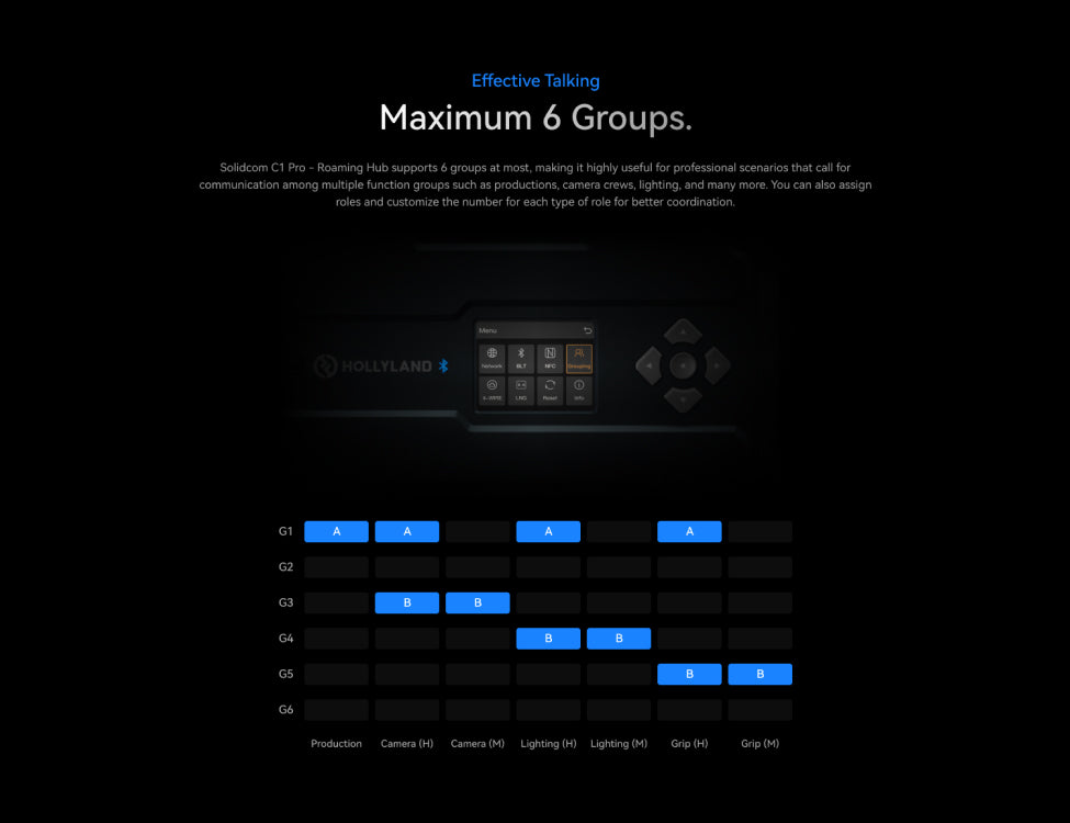 HOLLYLAND Solidcom C1 Pro-Roaming Hub