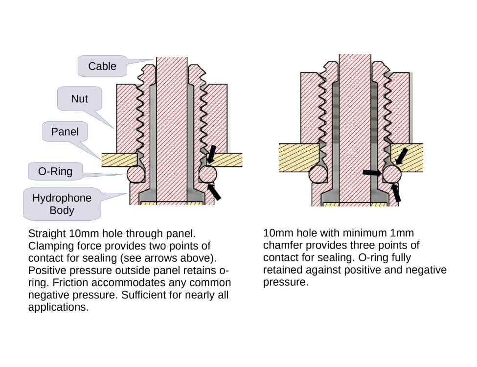 AQUARIAN AUDIO M10-PMK
