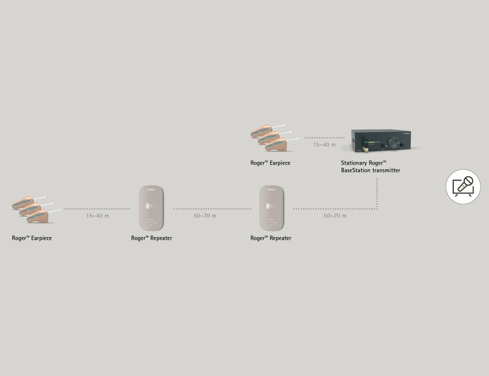 PHONAK Roger BaseStation transmitter