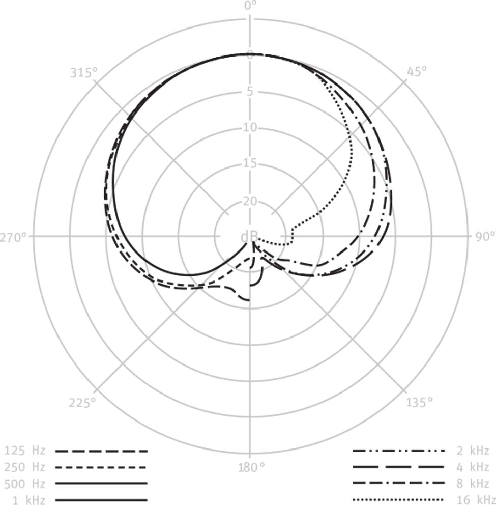 NEUMANN KK 204 nickel