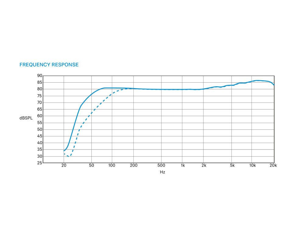 SENNHEISER PROFILE WIRELESS 2-CHANNEL SET