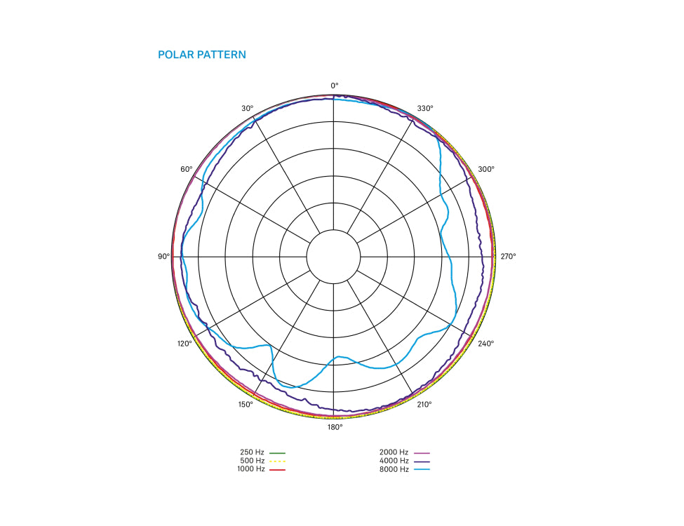 SENNHEISER PROFILE WIRELESS 2-CHANNEL SET