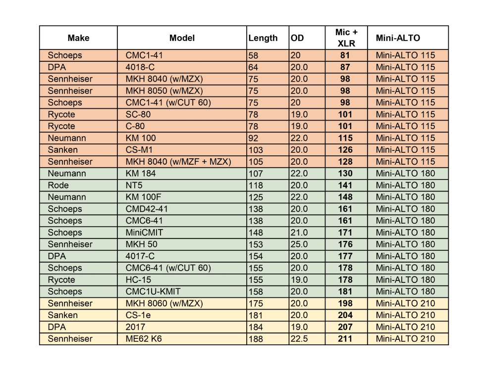 RADIUS WINDSHIELDS Mini-ALTO 180 kit, grey fur, no cable