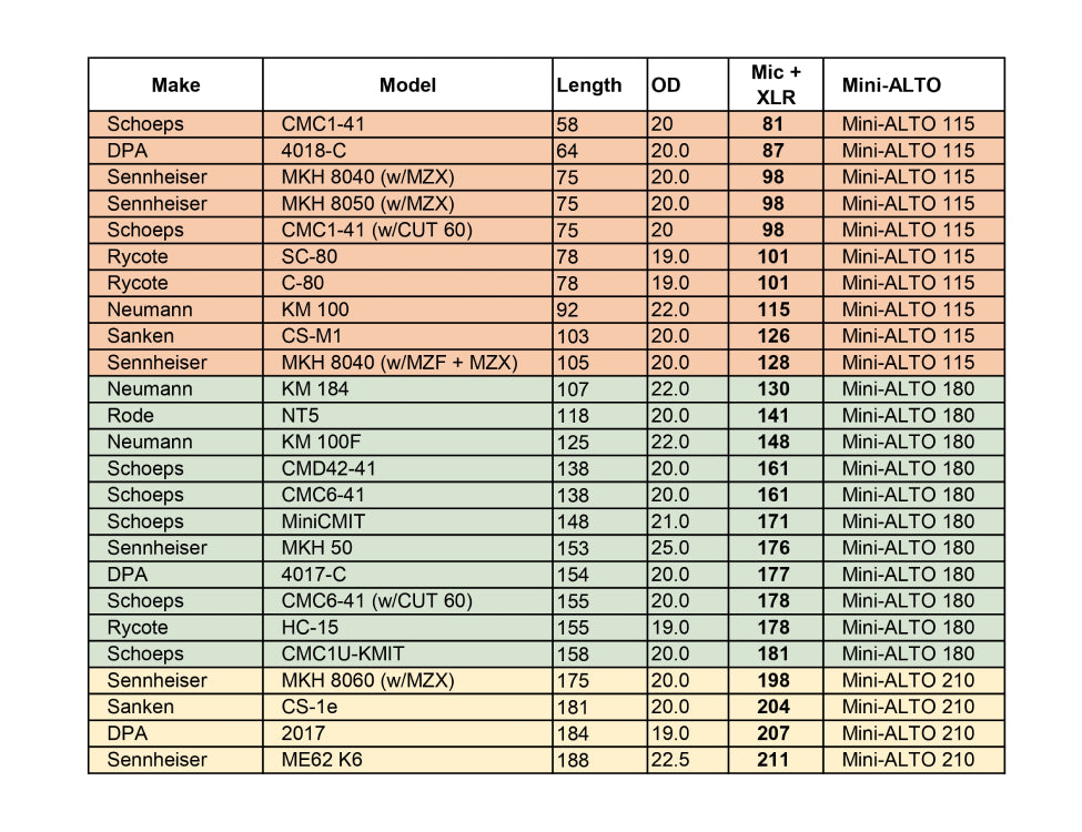 RADIUS WINDSHIELDS Mini-ALTO 210 kit, black fur, no cable