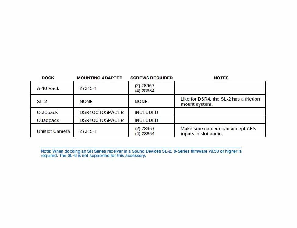 LECTROSONICS SRDB25AES