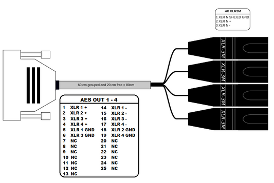 SONOSAX 4ch digital AES output cable