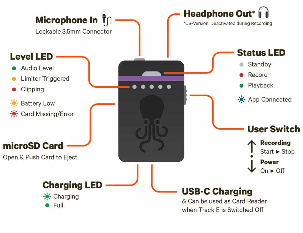 TENTACLE SYNC Track E basic box