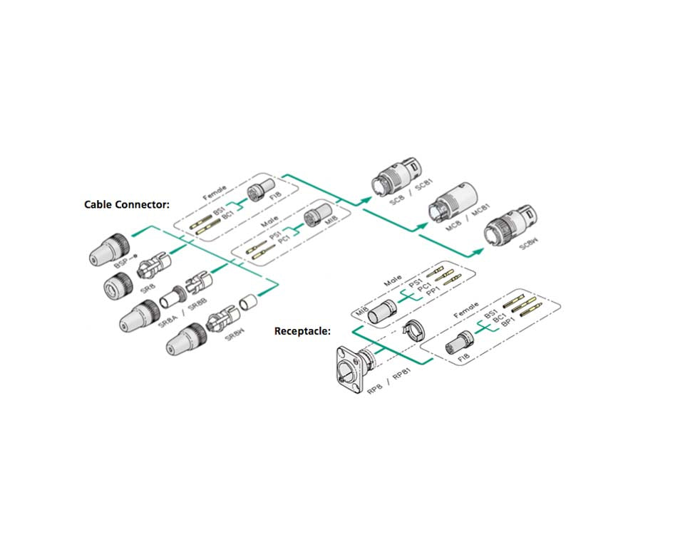 NEUTRIK NeutriCON FM